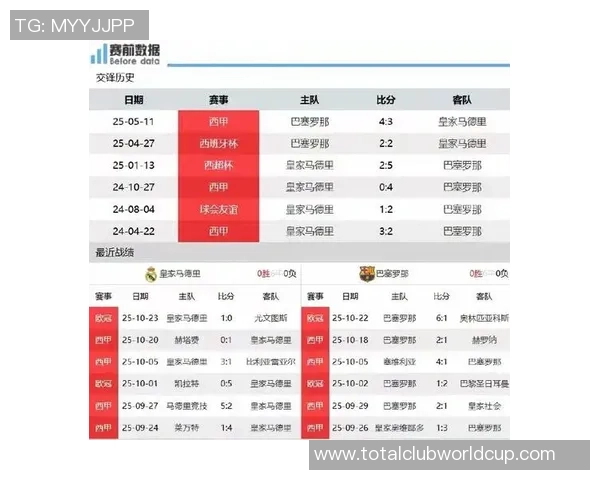历年巴萨与皇马经典对决回顾及战绩分析